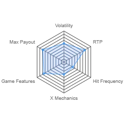 The Crypt 2 stats radar